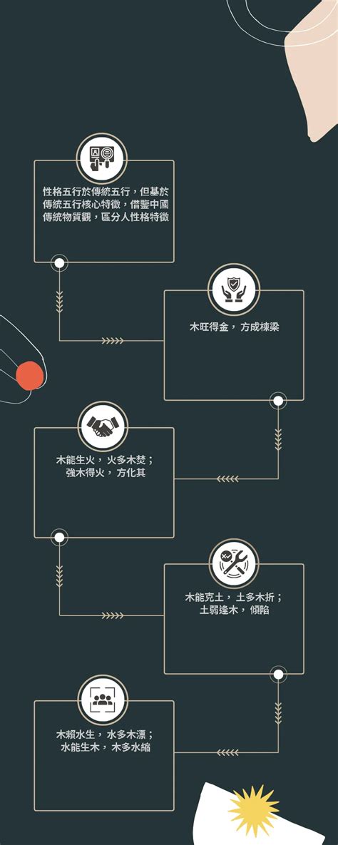 個人五行屬性|免費生辰八字五行屬性查詢、算命、分析命盤喜用神、喜忌